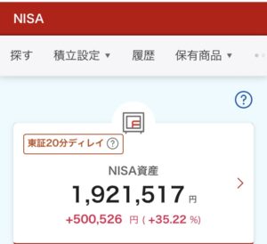 新NISA 楽天証券　2024年3月8日 マイナス