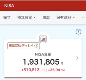 新NISA 評価損益　2024年3月15日 楽天証券