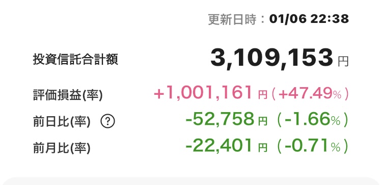 新NISA 2025年1月6日 楽天証券 評価損益