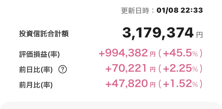 新NISA 2025年1月8日 楽天証券 評価損益