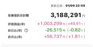 新NISA 2025年1月9日 楽天証券 評価損益