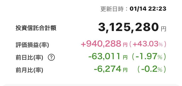 新NISA 2025年1月13日 楽天証券 評価損益 iGrow