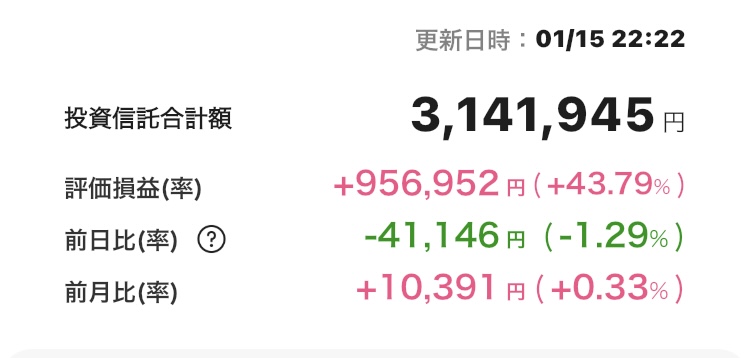 新NISA 2025年1月15日 楽天証券 評価損益 iGrow