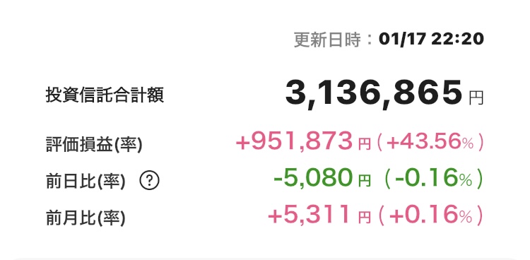 新NISA 2025年1月17日 楽天証券 iGrow