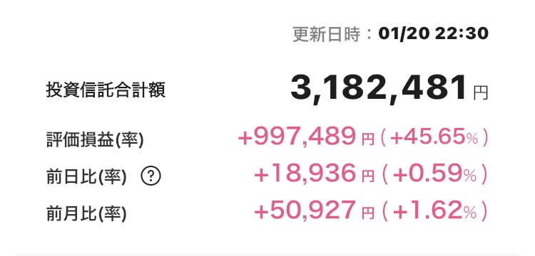 NISA 2025年1月20日 楽天証券 iGrow