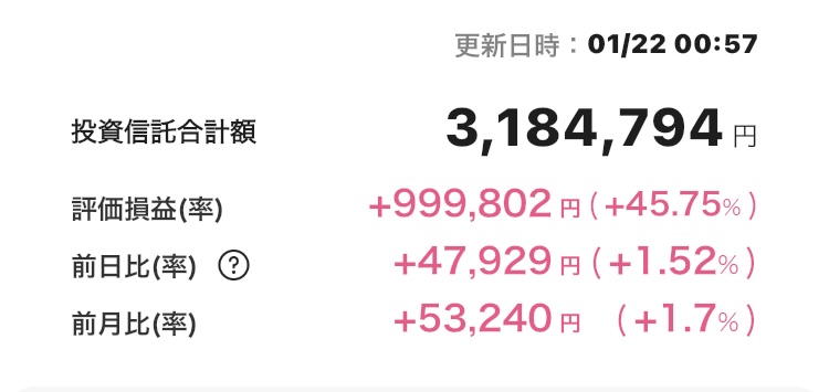 新NISA 2025年1月21日 楽天証券 iGrow