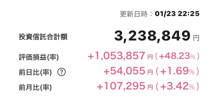 新NISA 2025年1月23日 楽天証券 iGrow アプリ