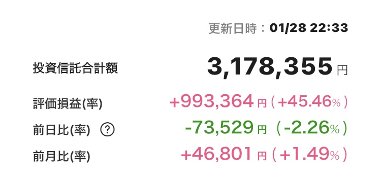 新NISA 2025年1月28日 楽天証券 iGrow アプリ