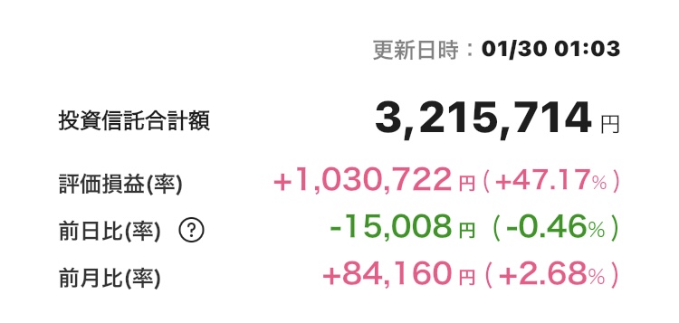 新NISA 2025年1月29日 楽天証券 iGrow アプリ