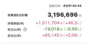 新NISA 2025年1月31日 楽天証券 iGrow アプリ