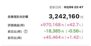 新NISA 2025年2月6日 楽天証券 iGrow アプリ