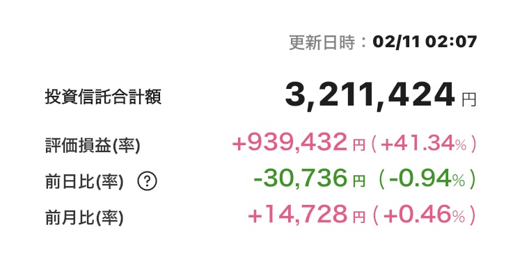 新NISA 2025年2月10日 楽天証券 iGrow アプリ