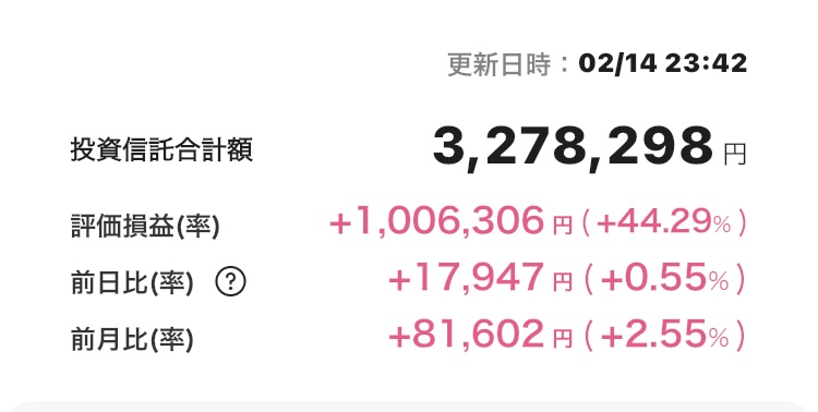 新NISA 2025年2月14日 楽天証券 iGrow アプリ