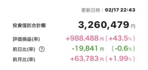 新NISA 2025年2月17日 楽天証券 iGrow アプリ