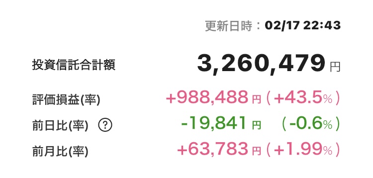 新NISA 2025年2月17日 楽天証券 iGrow アプリ