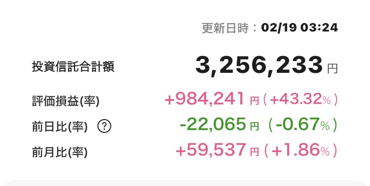 新NISA 2025年2月18日 楽天証券 iGrow アプリ