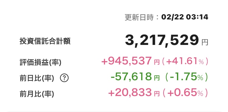 新NISA 2025年2月21日 楽天証券 iGrow アプリ