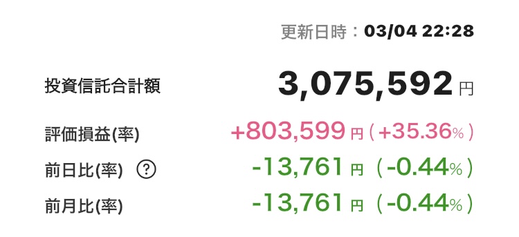 新NISA 2025年3月4日 楽天証券 iGrow アプリ