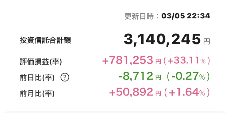 新NISA 2025年3月5日 楽天証券 iGrow アプリ