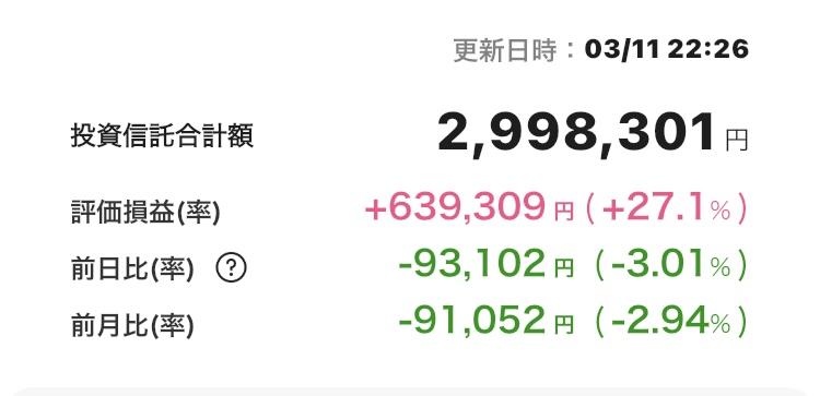 新NISA 2025年3月11日 楽天証券 iGrow アプリ