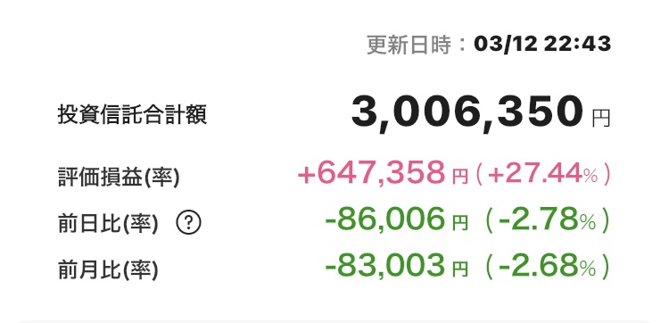 新NISA 2025年3月12日 楽天証券 iGrow アプリ