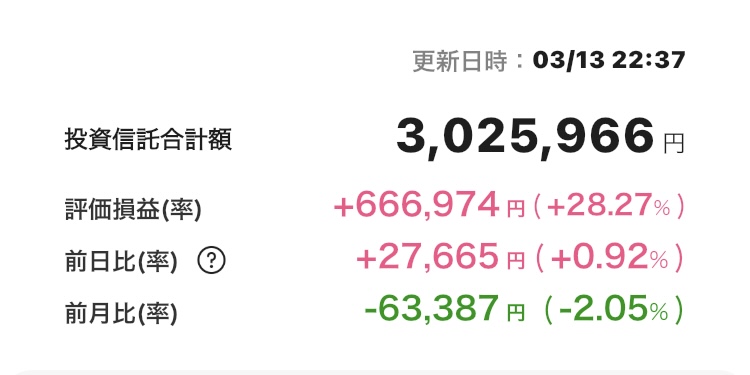 新NISA 2025年3月13日 楽天証券 iGrow アプリ